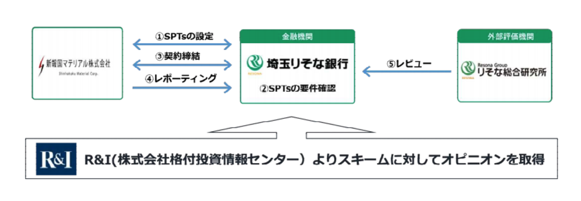 スキーム図